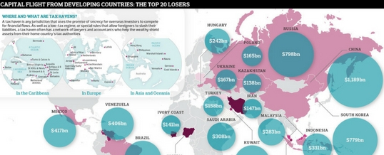 la fuga de capitales