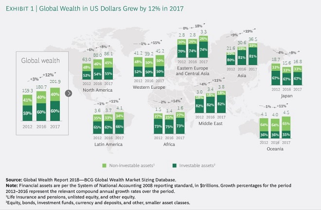 offshore wealth management