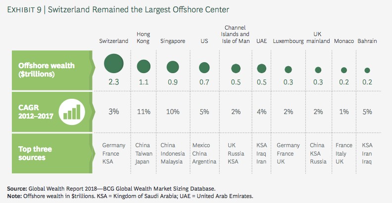 offshore asset management